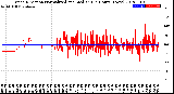 Milwaukee Weather Wind Direction<br>Normalized and Median<br>(24 Hours) (New)