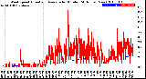 Milwaukee Weather Wind Speed<br>Actual and Average<br>by Minute<br>(24 Hours) (New)