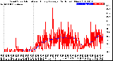 Milwaukee Weather Wind Speed<br>Actual and Hourly<br>Average<br>(24 Hours) (New)
