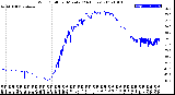 Milwaukee Weather Wind Chill<br>per Minute<br>(24 Hours)