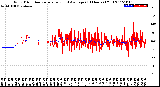 Milwaukee Weather Wind Direction<br>Normalized and Average<br>(24 Hours) (Old)