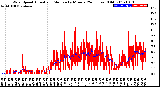 Milwaukee Weather Wind Speed<br>Actual and Median<br>by Minute<br>(24 Hours) (Old)