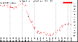 Milwaukee Weather Outdoor Humidity<br>(24 Hours)