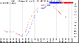 Milwaukee Weather Outdoor Temperature<br>vs Wind Chill<br>(24 Hours)