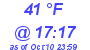 Milwaukee Weather Dewpoint High Low Today