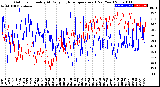 Milwaukee Weather Outdoor Humidity<br>At Daily High<br>Temperature<br>(Past Year)