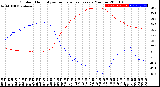 Milwaukee Weather Outdoor Humidity<br>vs Temperature<br>Every 5 Minutes