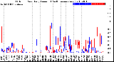 Milwaukee Weather Outdoor Rain<br>Daily Amount<br>(Past/Previous Year)