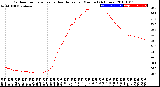 Milwaukee Weather Outdoor Temperature<br>vs Heat Index<br>per Minute<br>(24 Hours)