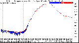 Milwaukee Weather Outdoor Temperature<br>vs Wind Chill<br>per Minute<br>(24 Hours)