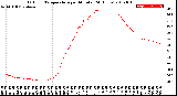 Milwaukee Weather Outdoor Temperature<br>per Minute<br>(24 Hours)