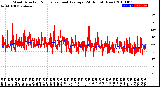 Milwaukee Weather Wind Direction<br>Normalized and Average<br>(24 Hours) (New)