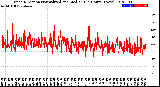 Milwaukee Weather Wind Direction<br>Normalized and Median<br>(24 Hours) (New)