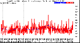 Milwaukee Weather Wind Speed<br>Actual and Hourly<br>Average<br>(24 Hours) (New)