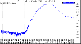 Milwaukee Weather Wind Chill<br>per Minute<br>(24 Hours)