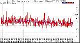 Milwaukee Weather Wind Direction<br>Normalized and Average<br>(24 Hours) (Old)