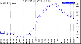 Milwaukee Weather Wind Chill<br>(24 Hours)