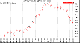 Milwaukee Weather Dew Point<br>(24 Hours)