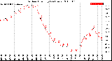 Milwaukee Weather Outdoor Humidity<br>(24 Hours)