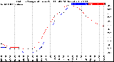 Milwaukee Weather Outdoor Temperature<br>vs Wind Chill<br>(24 Hours)