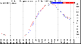 Milwaukee Weather Outdoor Temperature<br>vs Heat Index<br>(24 Hours)