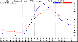 Milwaukee Weather Outdoor Temperature<br>vs THSW Index<br>per Hour<br>(24 Hours)