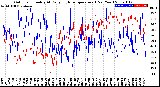 Milwaukee Weather Outdoor Humidity<br>At Daily High<br>Temperature<br>(Past Year)