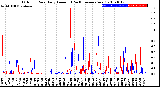 Milwaukee Weather Outdoor Rain<br>Daily Amount<br>(Past/Previous Year)