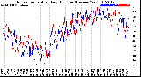 Milwaukee Weather Outdoor Temperature<br>Daily High<br>(Past/Previous Year)