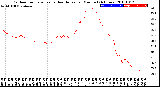 Milwaukee Weather Outdoor Temperature<br>vs Heat Index<br>per Minute<br>(24 Hours)