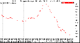 Milwaukee Weather Outdoor Temperature<br>per Minute<br>(24 Hours)