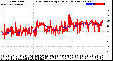 Milwaukee Weather Wind Direction<br>Normalized and Average<br>(24 Hours) (New)