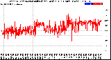 Milwaukee Weather Wind Direction<br>Normalized and Median<br>(24 Hours) (New)