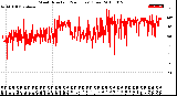 Milwaukee Weather Wind Direction<br>(24 Hours) (Raw)