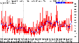 Milwaukee Weather Wind Speed<br>Actual and Median<br>by Minute<br>(24 Hours) (Old)