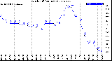 Milwaukee Weather Wind Chill<br>(24 Hours)