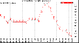 Milwaukee Weather Heat Index<br>(24 Hours)