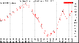 Milwaukee Weather Outdoor Humidity<br>(24 Hours)