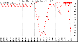 Milwaukee Weather Outdoor Humidity<br>Daily High