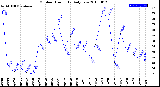 Milwaukee Weather Outdoor Humidity<br>Daily Low