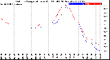 Milwaukee Weather Outdoor Temperature<br>vs Wind Chill<br>(24 Hours)