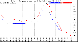 Milwaukee Weather Outdoor Temperature<br>vs Heat Index<br>(24 Hours)