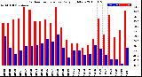 Milwaukee Weather Outdoor Temperature<br>Daily High/Low