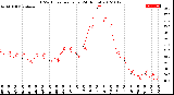 Milwaukee Weather THSW Index<br>per Hour<br>(24 Hours)