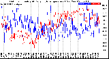 Milwaukee Weather Outdoor Humidity<br>At Daily High<br>Temperature<br>(Past Year)