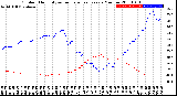 Milwaukee Weather Outdoor Humidity<br>vs Temperature<br>Every 5 Minutes