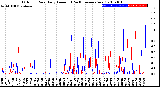 Milwaukee Weather Outdoor Rain<br>Daily Amount<br>(Past/Previous Year)