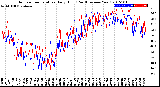 Milwaukee Weather Outdoor Temperature<br>Daily High<br>(Past/Previous Year)