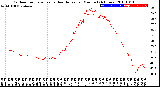 Milwaukee Weather Outdoor Temperature<br>vs Heat Index<br>per Minute<br>(24 Hours)