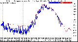 Milwaukee Weather Outdoor Temperature<br>vs Wind Chill<br>per Minute<br>(24 Hours)